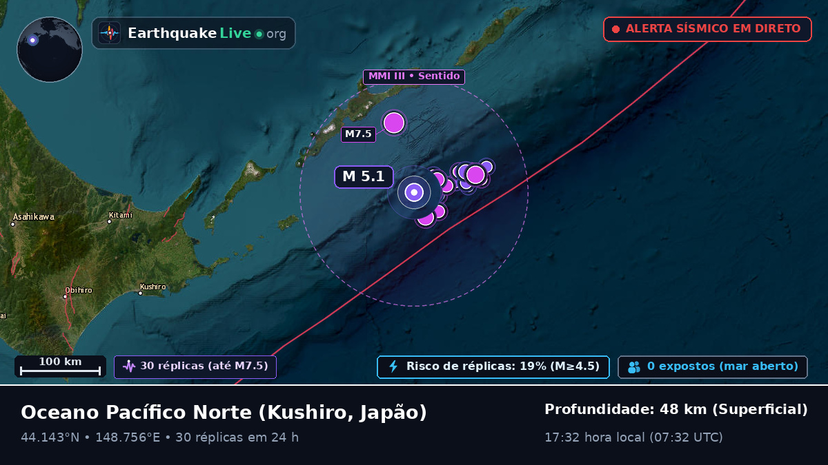 Oceano Pacífico Norte (Japão)