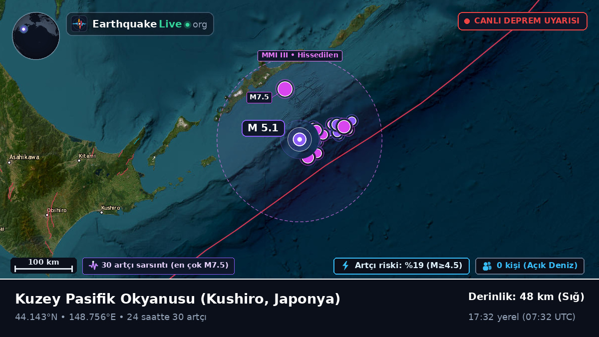 Kuzey Pasifik Okyanusu (Japonya)