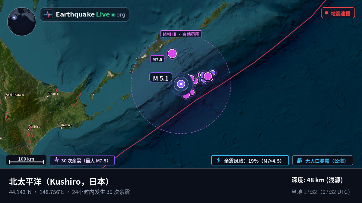 北太平洋 (日本)