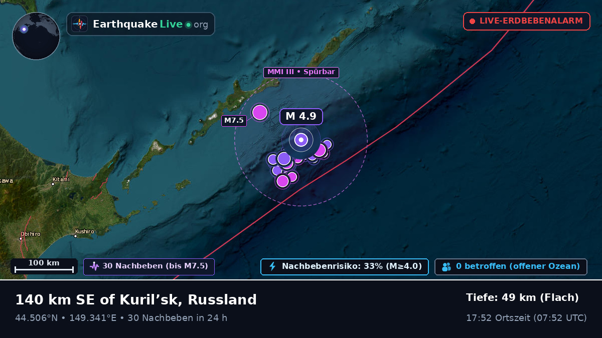 Nordpazifik (Japan)