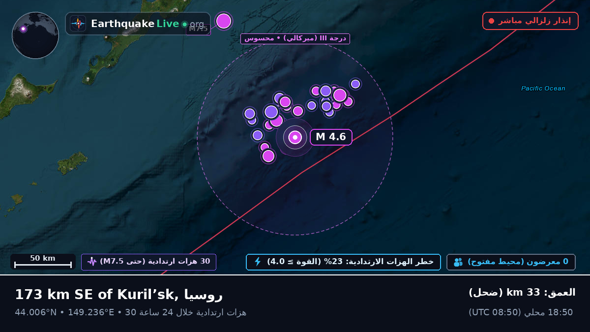 شمال المحيط الهادئ (اليابان)