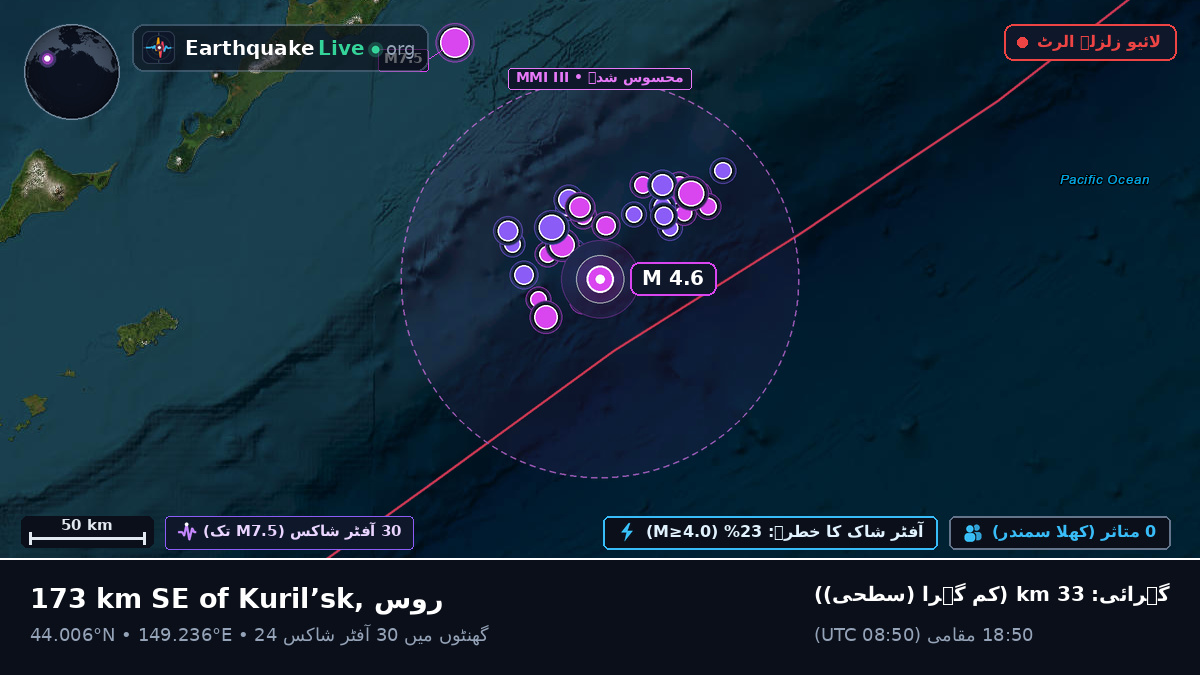 شمالی بحر الکاہل (جاپان)