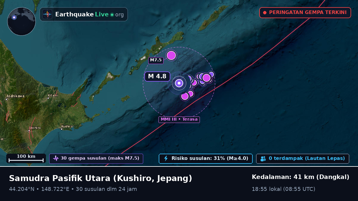 Samudra Pasifik Utara (Jepang)