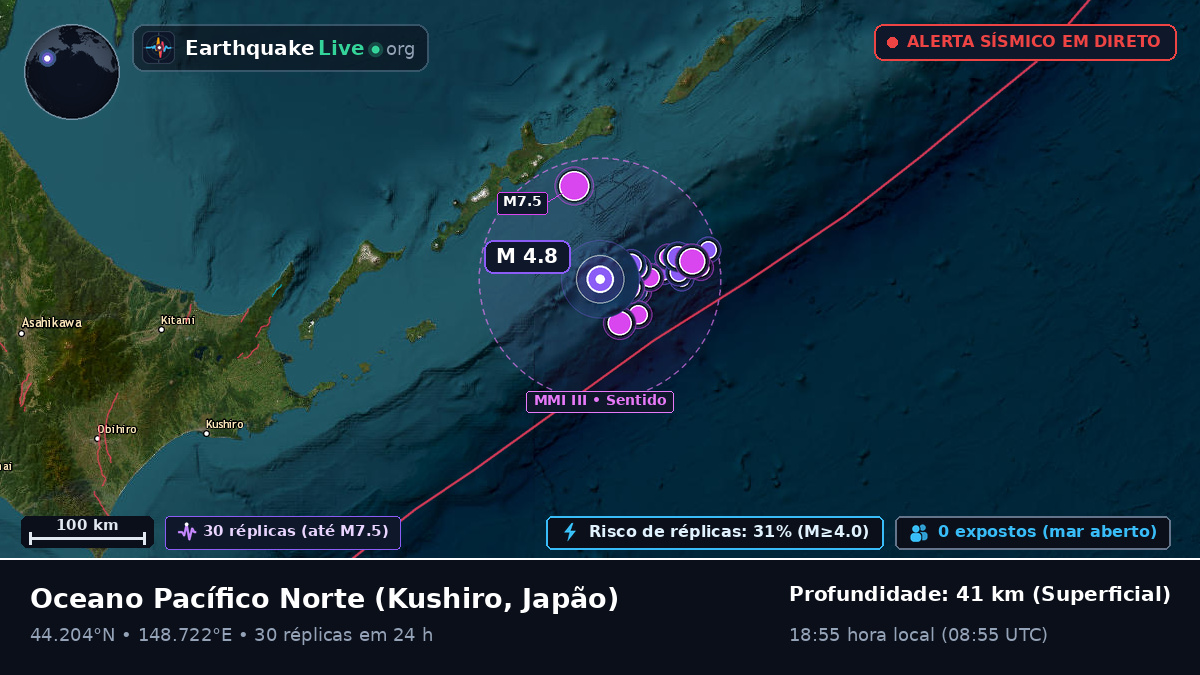 Oceano Pacífico Norte (Japão)