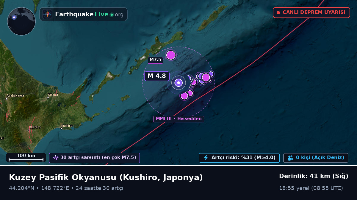 Kuzey Pasifik Okyanusu (Japonya)