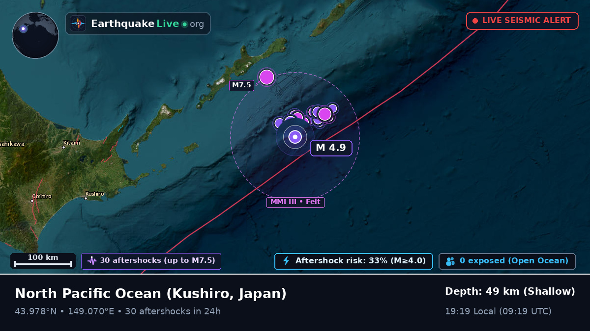 North Pacific Ocean (Japan)