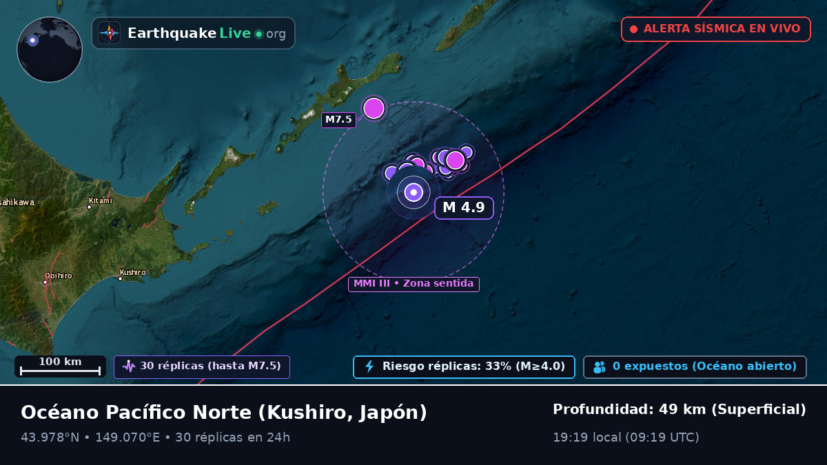 Océano Pacífico Norte (Japón)