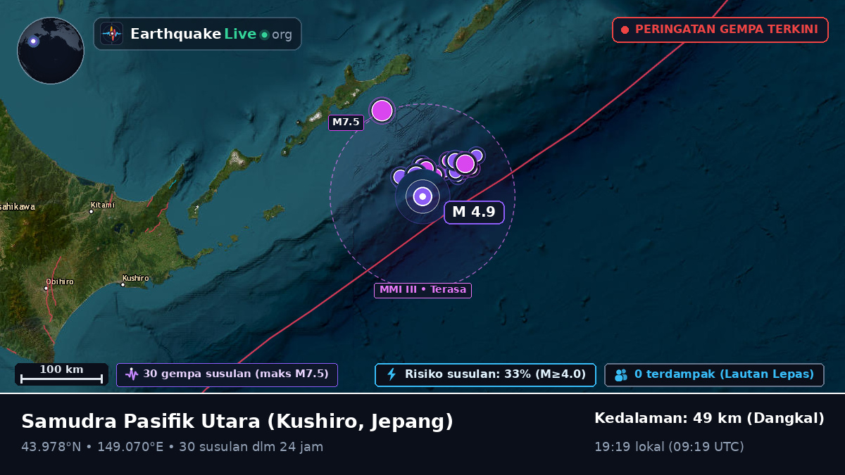 Samudra Pasifik Utara (Jepang)