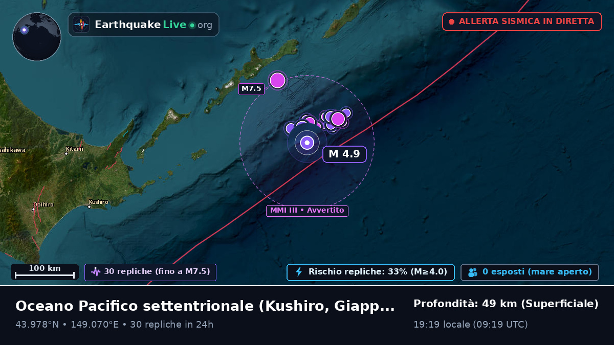 Oceano Pacifico settentrionale (Giappone)