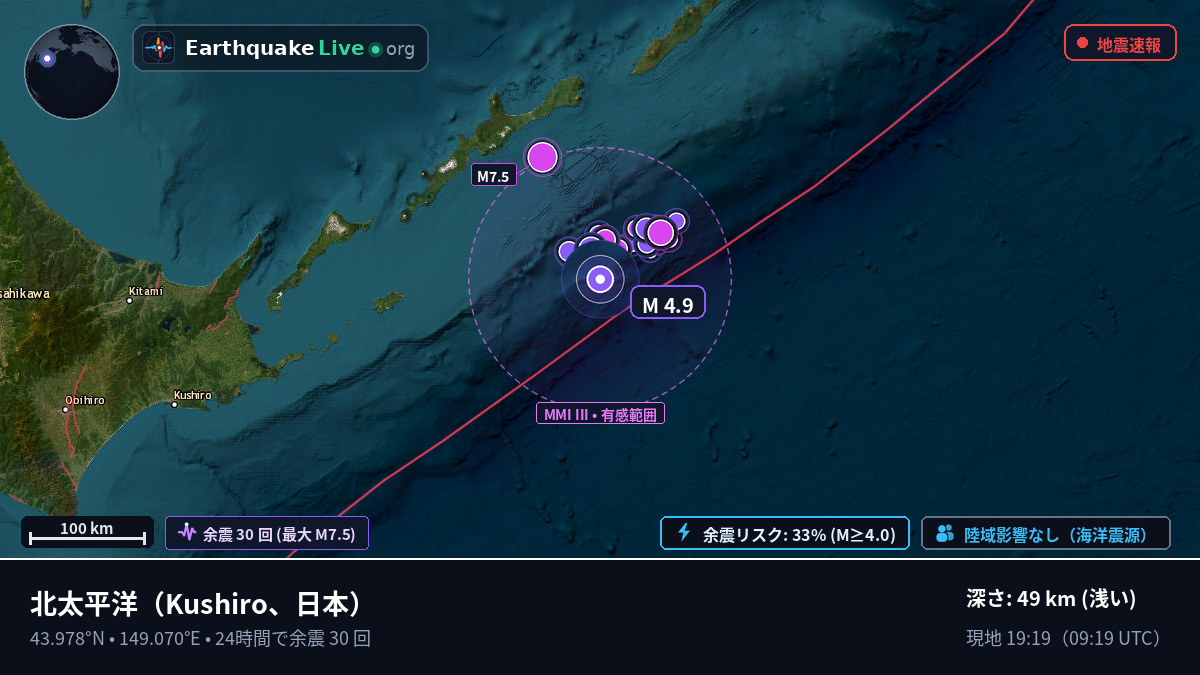 北太平洋 (日本)
