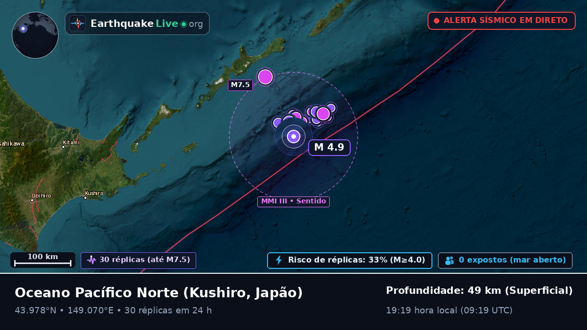 Oceano Pacífico Norte (Japão)