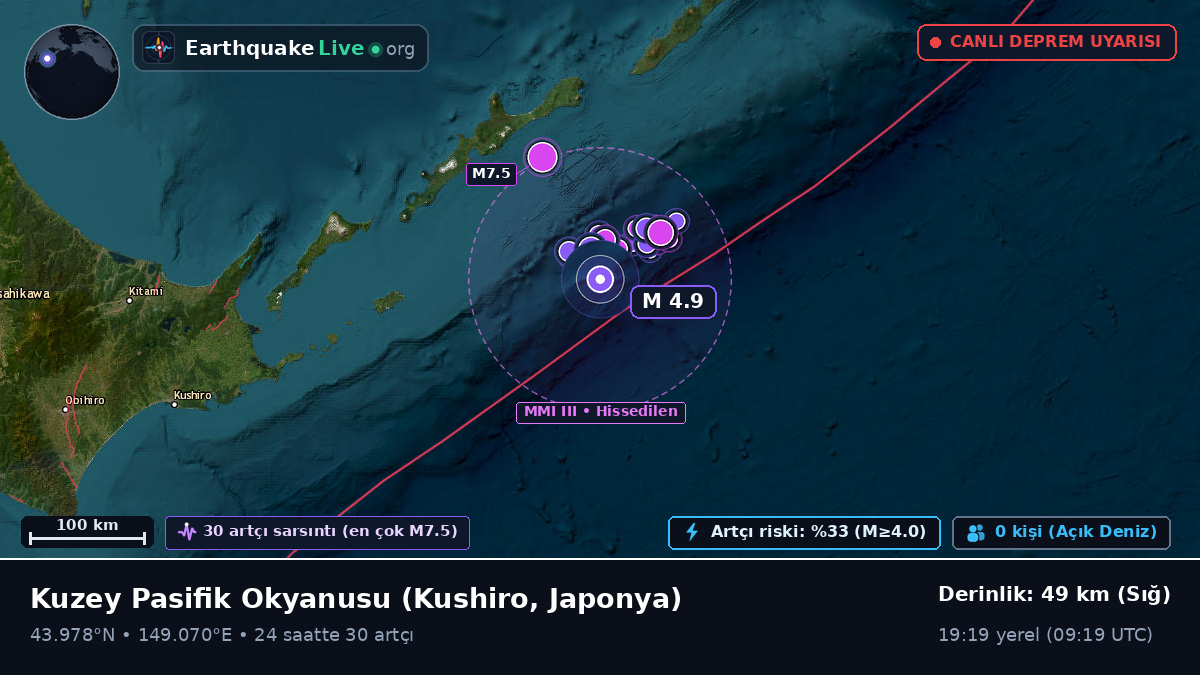 Kuzey Pasifik Okyanusu (Japonya)
