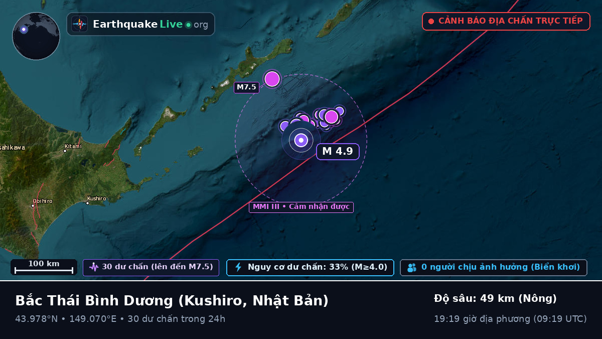 Bắc Thái Bình Dương (Nhật Bản)