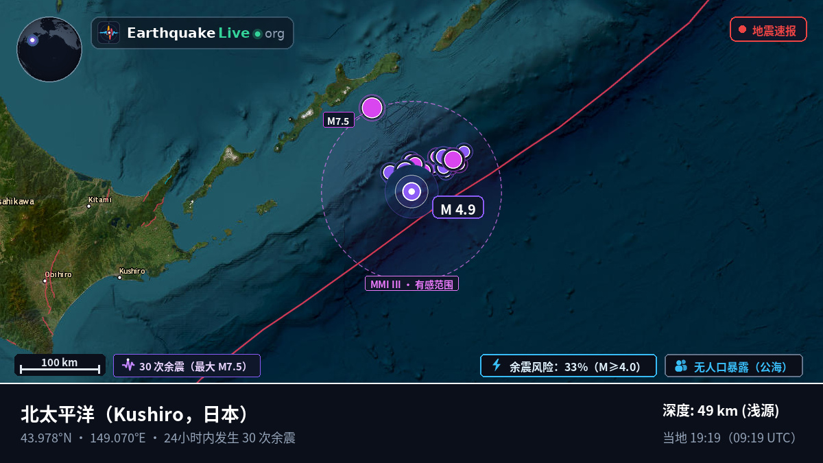 北太平洋 (日本)