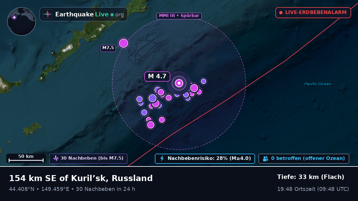 Nordpazifik (Japan)