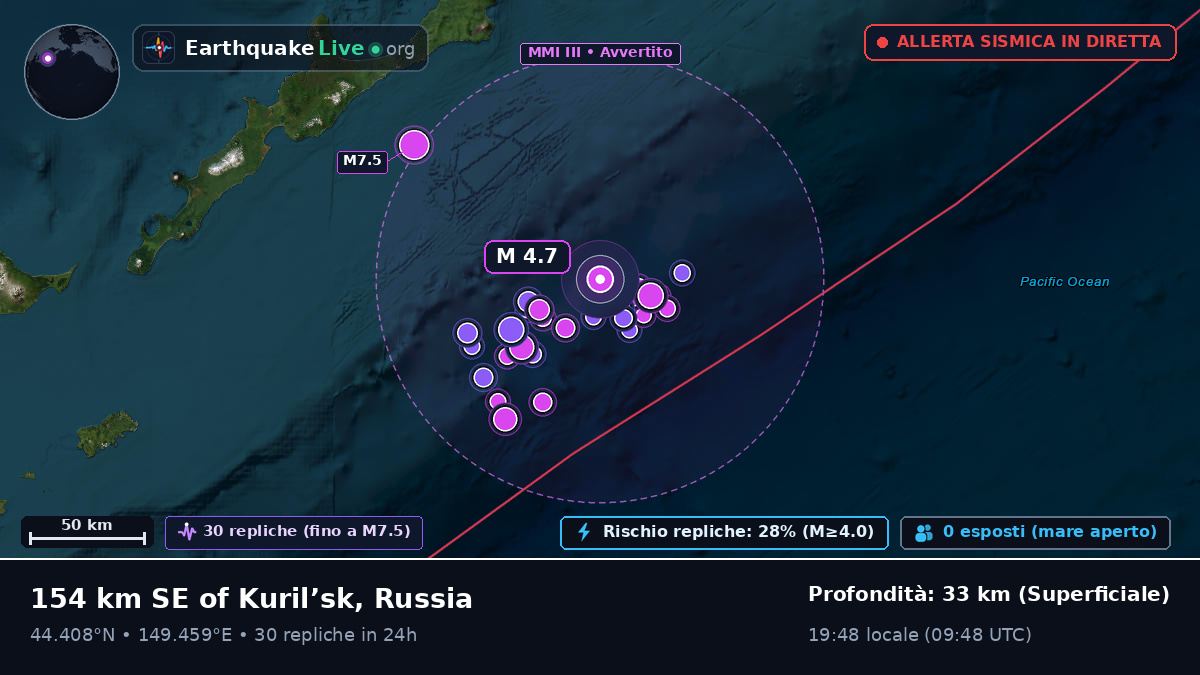 Oceano Pacifico settentrionale (Giappone)