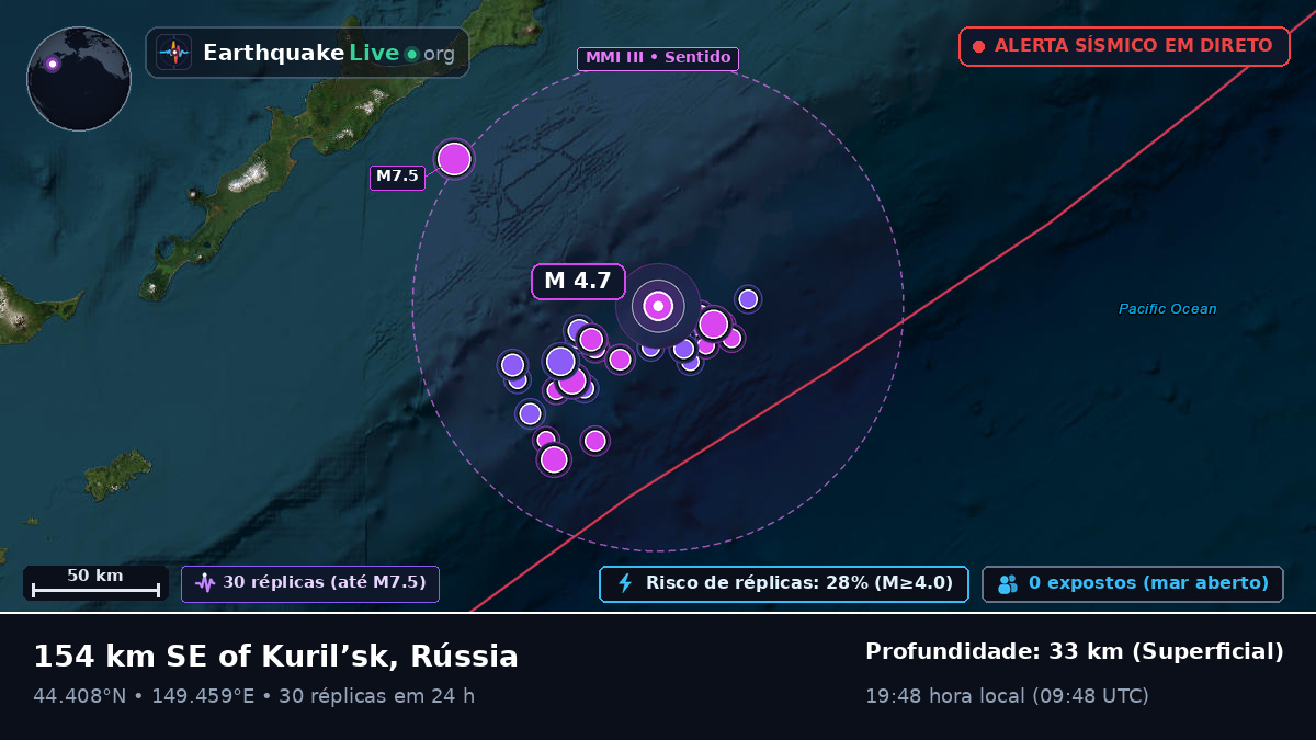Oceano Pacífico Norte (Japão)