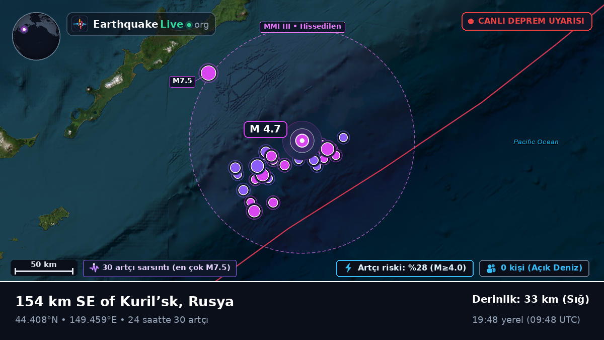 Kuzey Pasifik Okyanusu (Japonya)