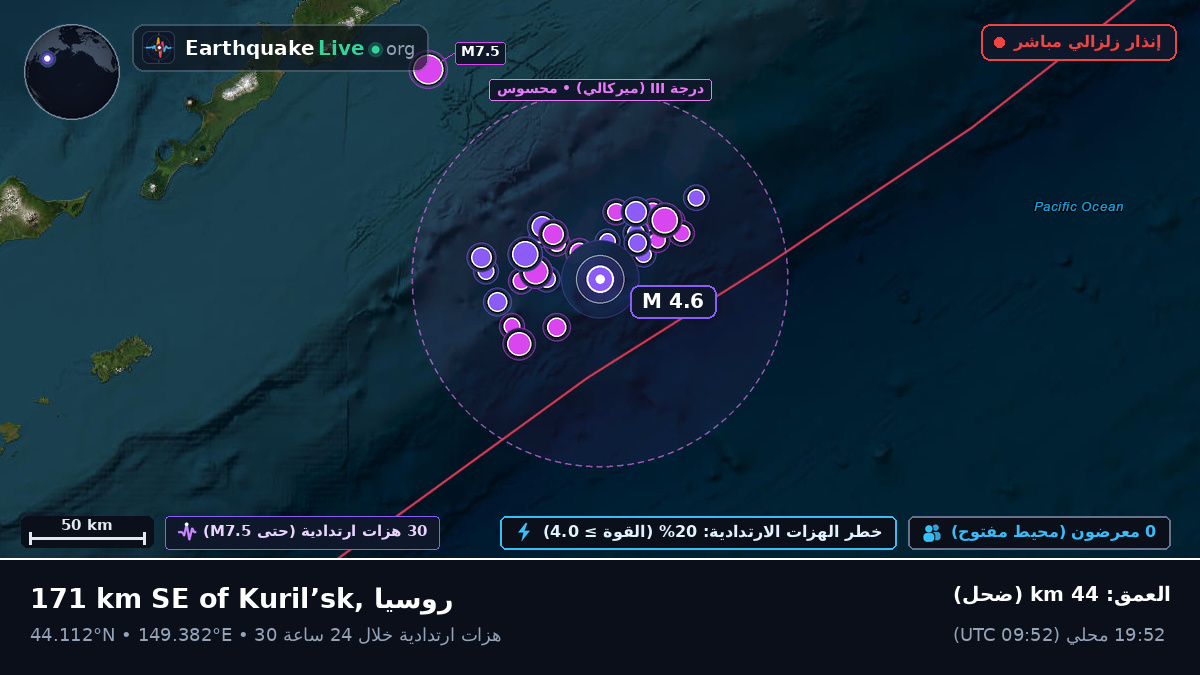 شمال المحيط الهادئ (اليابان)