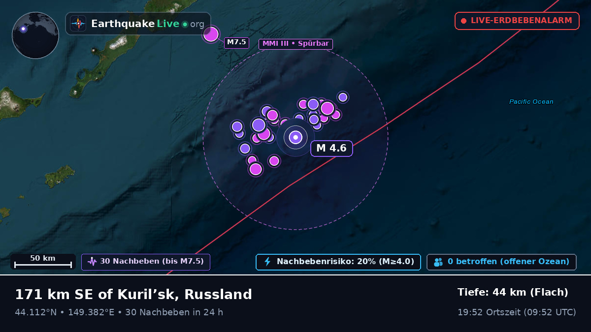 Nordpazifik (Japan)