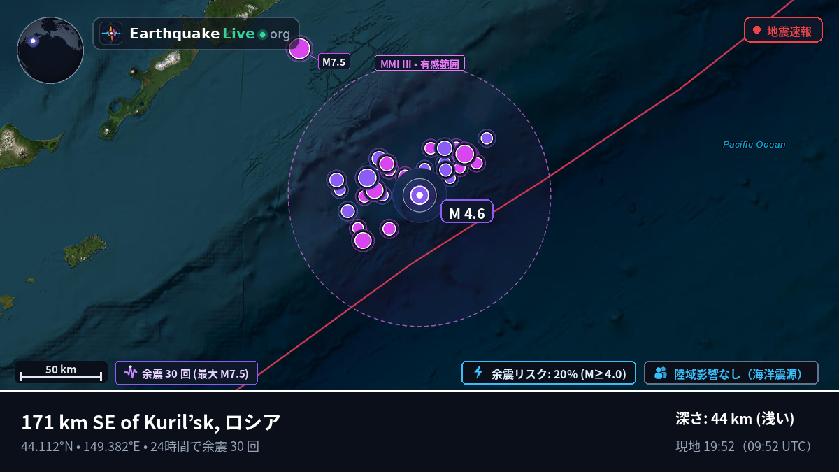 北太平洋 (日本)