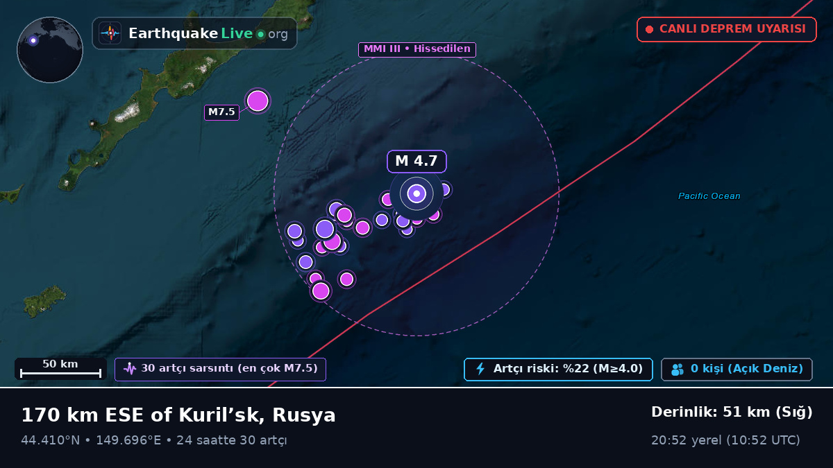 Kuzey Pasifik Okyanusu (Japonya)