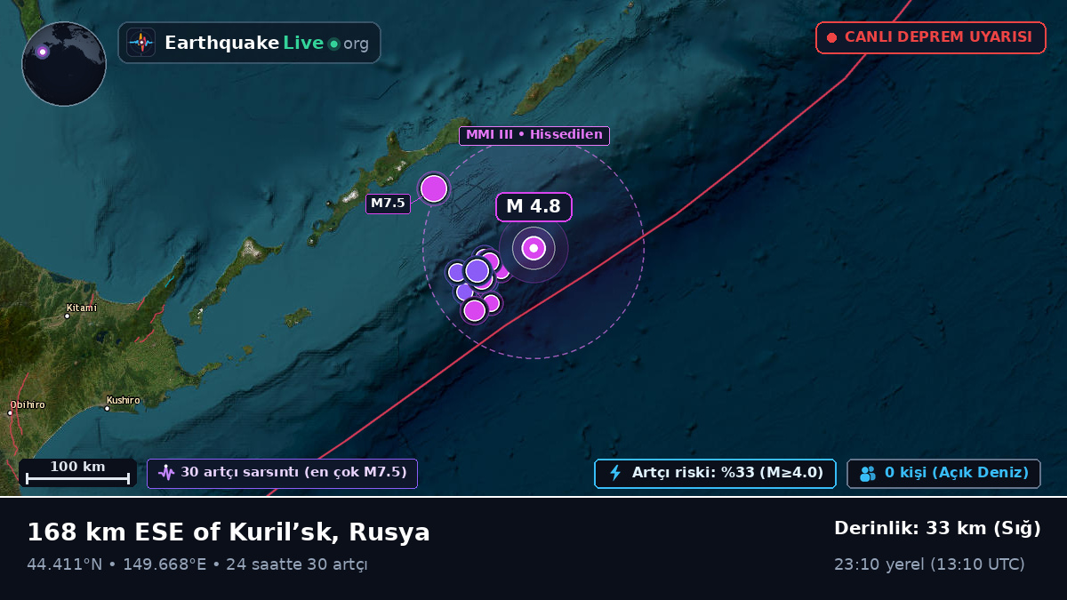 Kuzey Pasifik Okyanusu (Japonya)