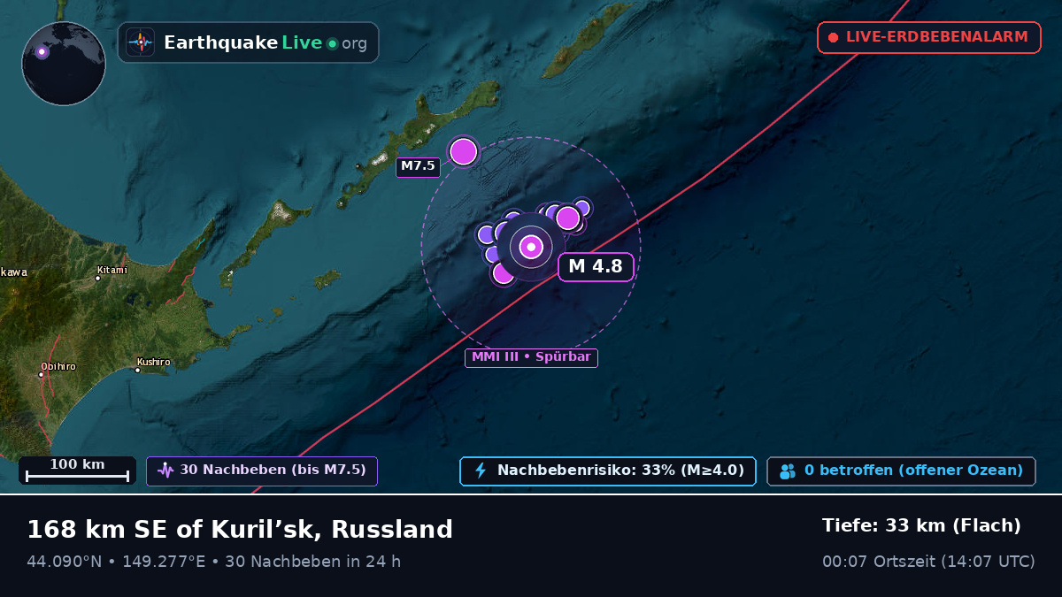 Nordpazifik (Japan)