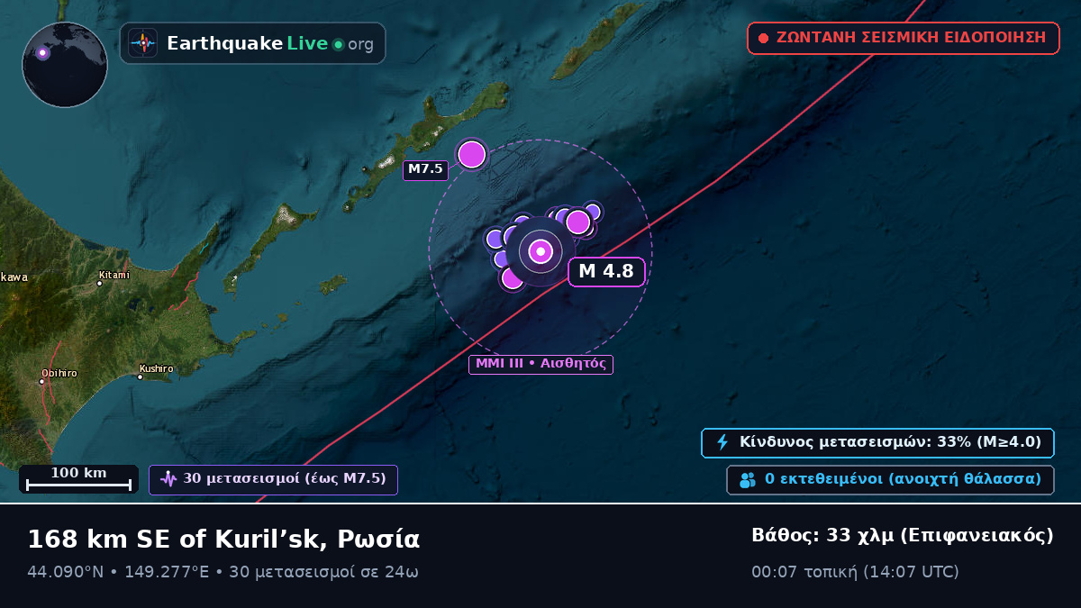 Βόρειος Ειρηνικός Ωκεανός (Ιαπωνία)