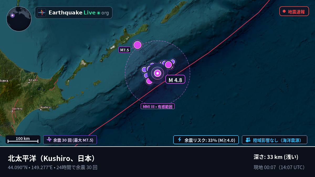北太平洋 (日本)
