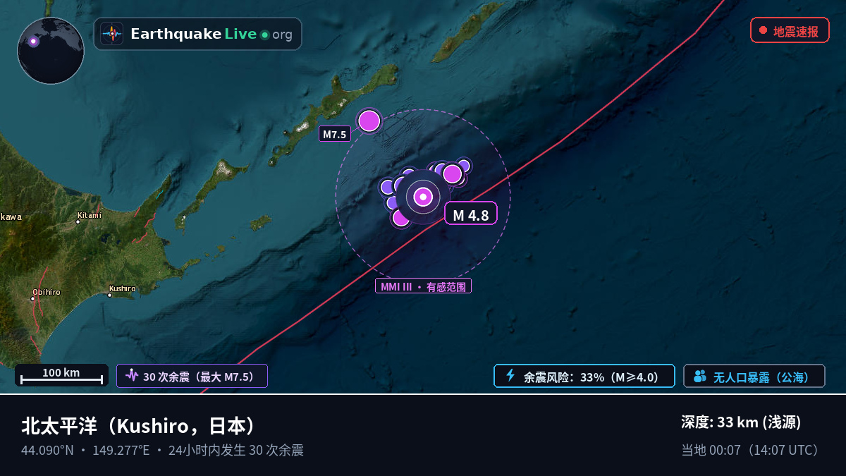 北太平洋 (日本)