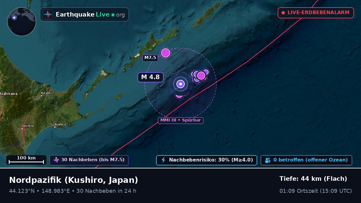 Nordpazifik (Japan)