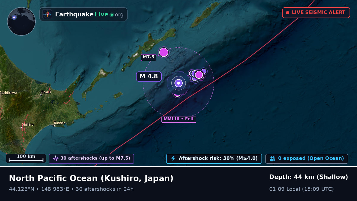 North Pacific Ocean (Japan)