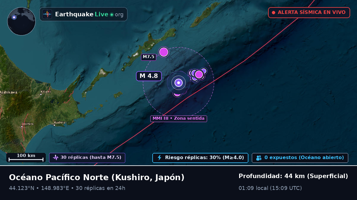 Océano Pacífico Norte (Japón)
