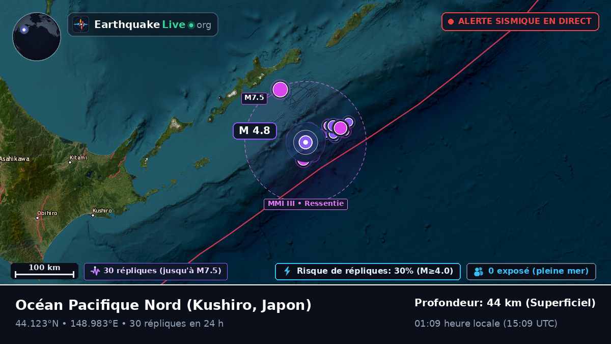Océan Pacifique Nord (Japon)