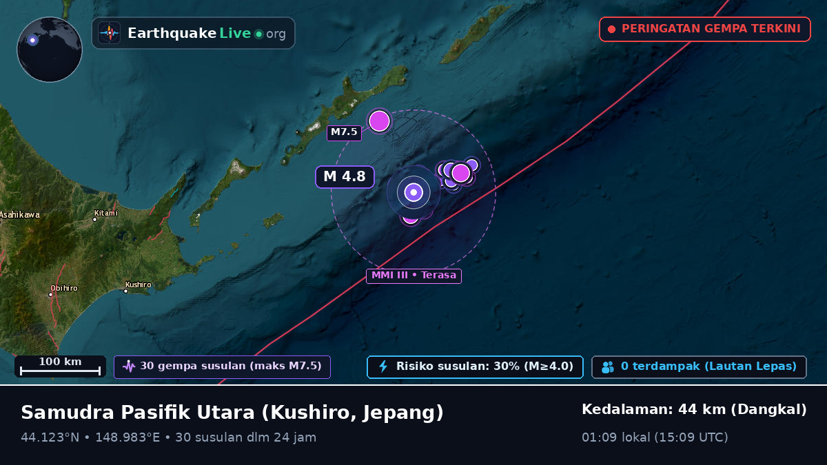 Samudra Pasifik Utara (Jepang)