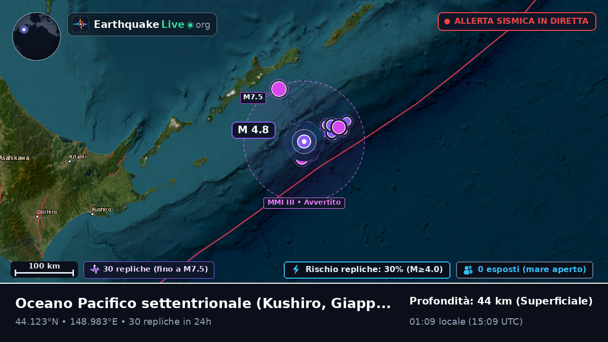 Oceano Pacifico settentrionale (Giappone)