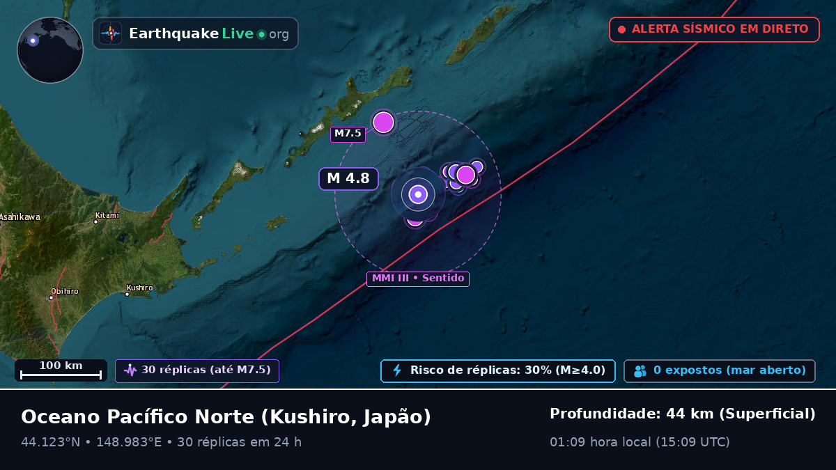 Oceano Pacífico Norte (Japão)