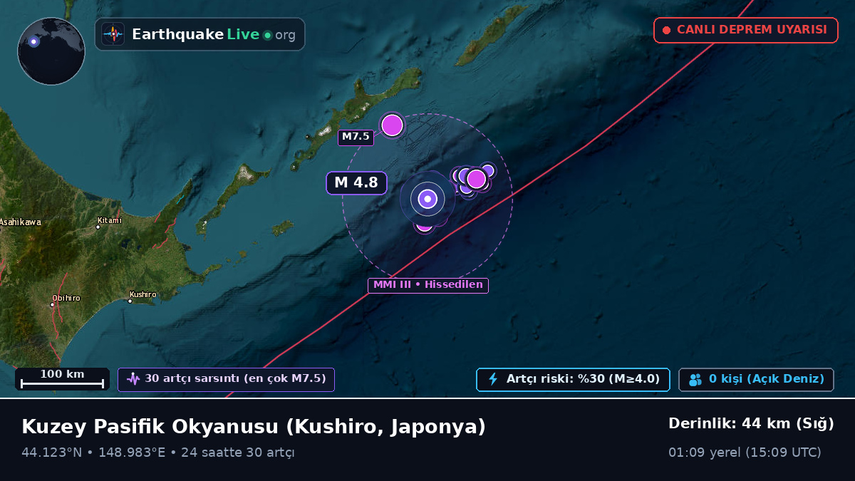 Kuzey Pasifik Okyanusu (Japonya)