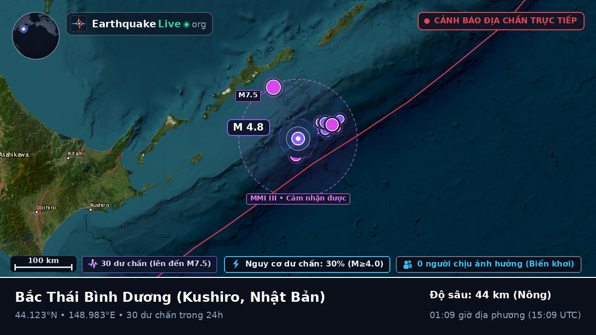 Bắc Thái Bình Dương (Nhật Bản)