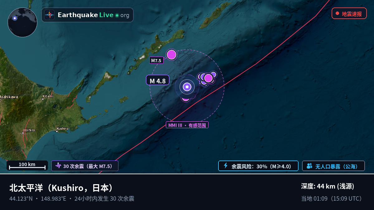 北太平洋 (日本)