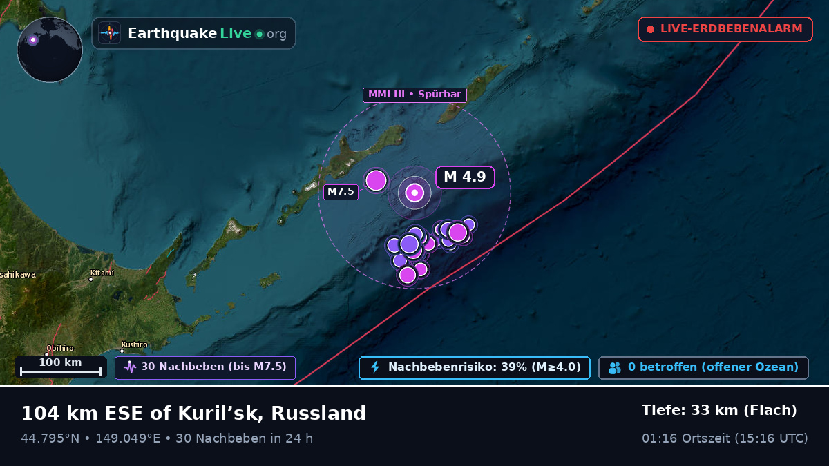 Nordpazifik (Japan)