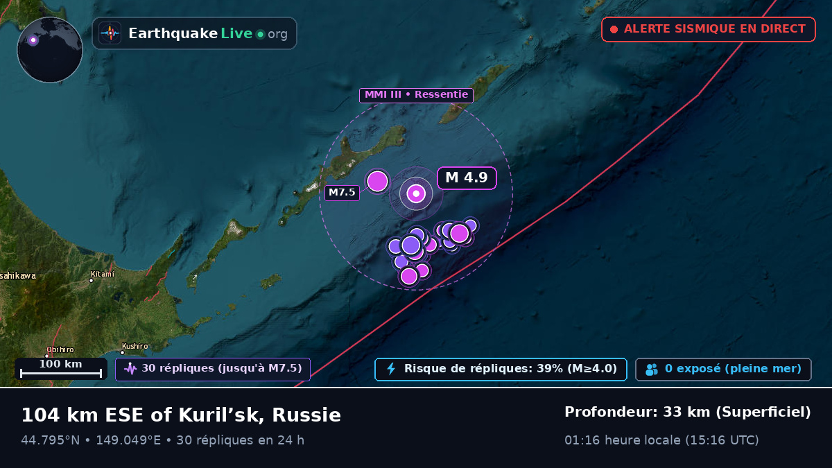 Océan Pacifique Nord (Japon)