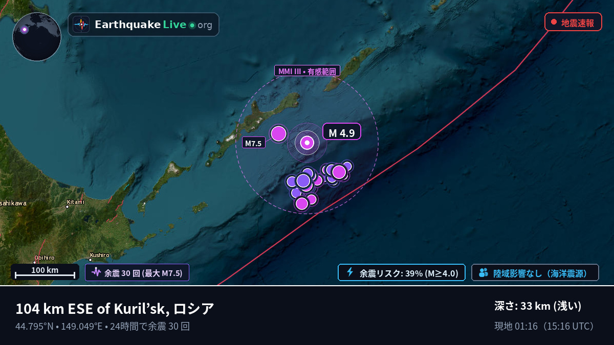 北太平洋 (日本)