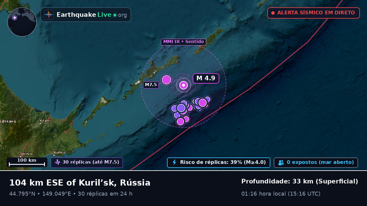Oceano Pacífico Norte (Japão)