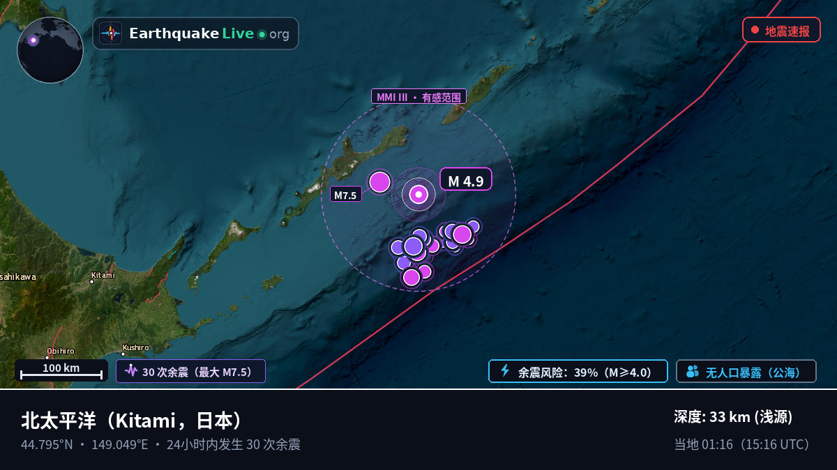 北太平洋 (日本)