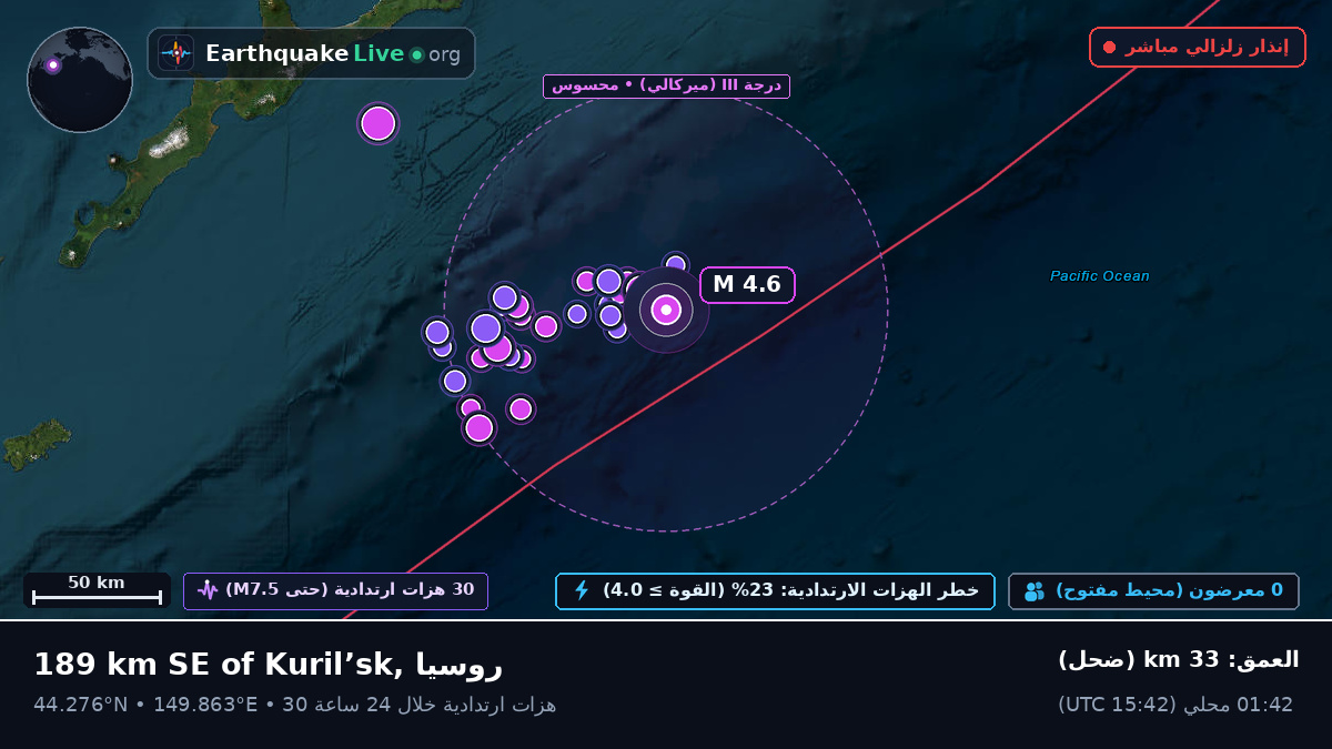 شمال المحيط الهادئ (اليابان)