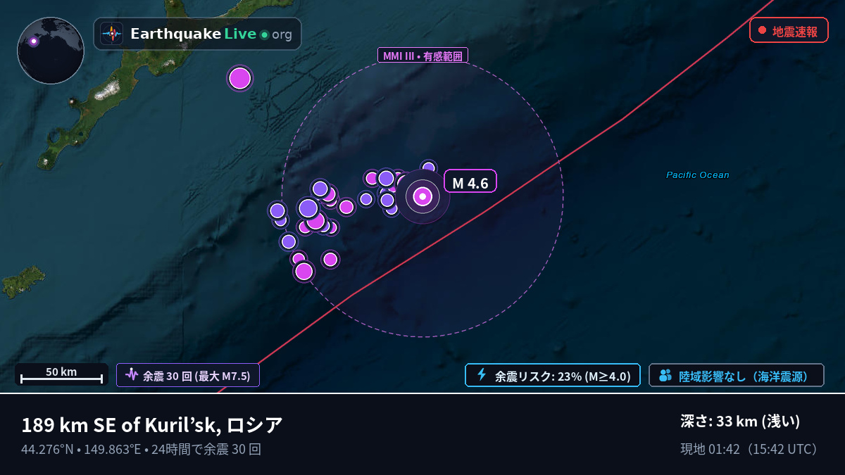 北太平洋 (日本)