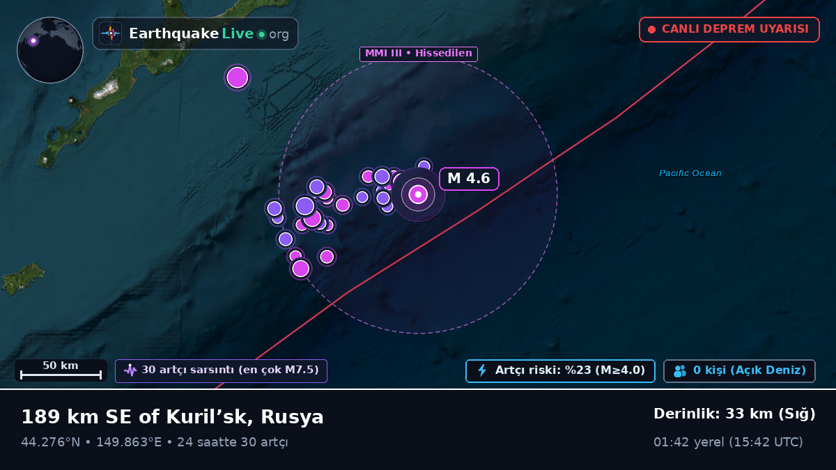 Kuzey Pasifik Okyanusu (Japonya)