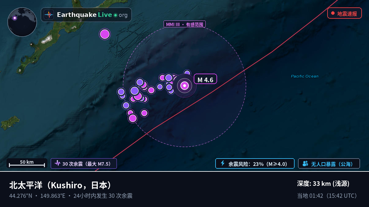 北太平洋 (日本)